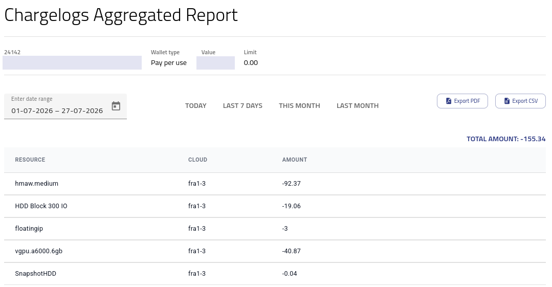 Chargelogs Aggregated Report mit Datumsfiltern und Exportoptionen