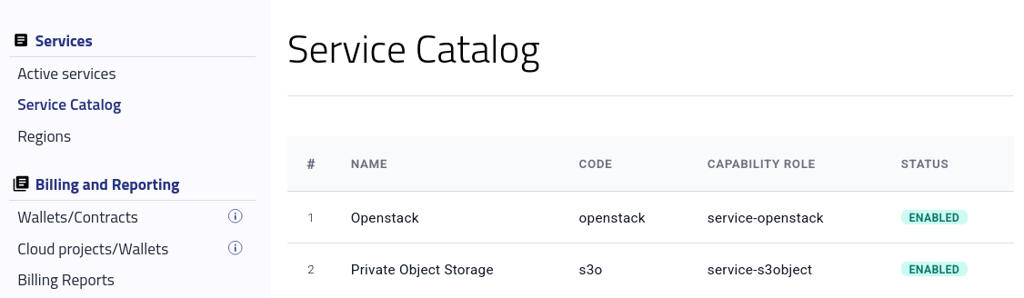 Private Object Storage mit dem Status ENABLED im Service Catalog