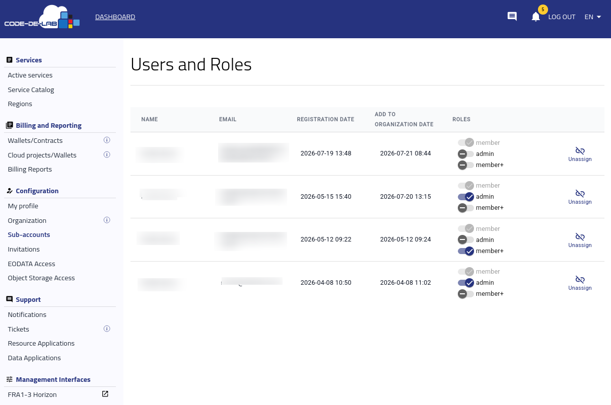 Seite Users and Roles mit den Mitgliedern der Organisation und ihren Rollen