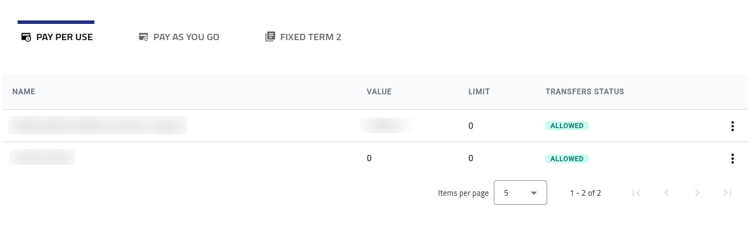 Pay-Per-Use-Wallet-Liste mit einem neu hinzugefügten Wallet