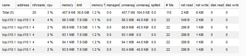 ../_images/dask_dashboard_5_workers.png