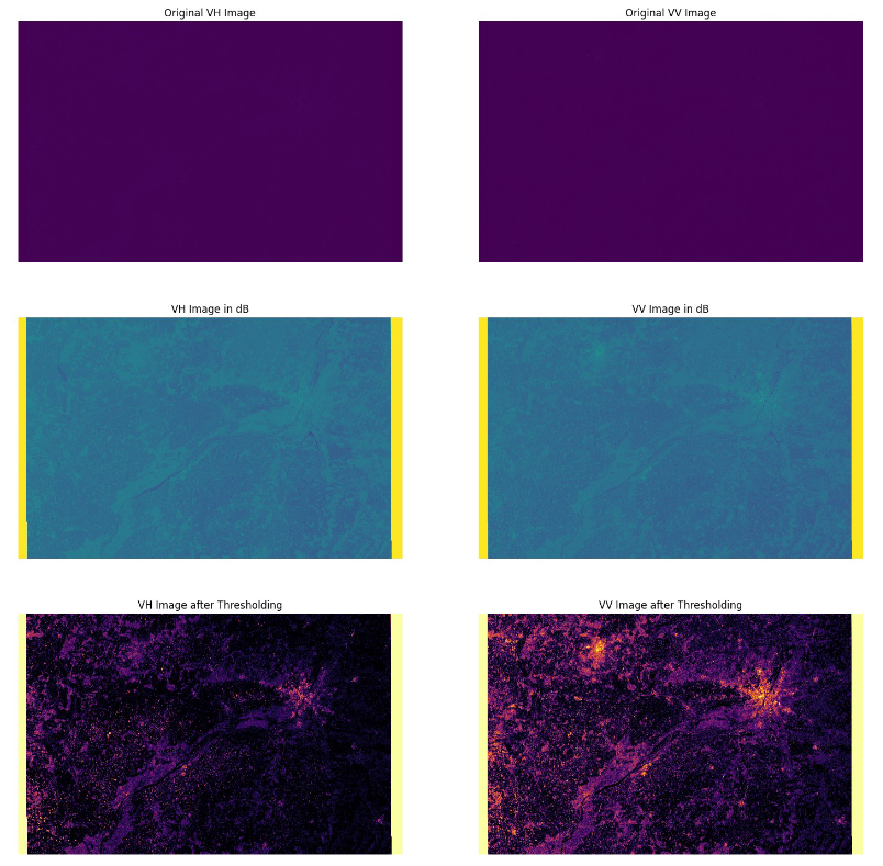 Original, logarithmic and thresholded VV and VH measurements